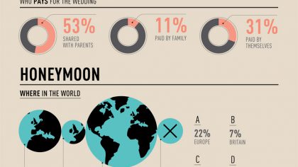 Wedding Budget: The Real Cost of Your Wedding